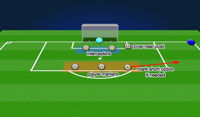 Football/Soccer Session Plan Drill (Colour): DEFENDING CORNER