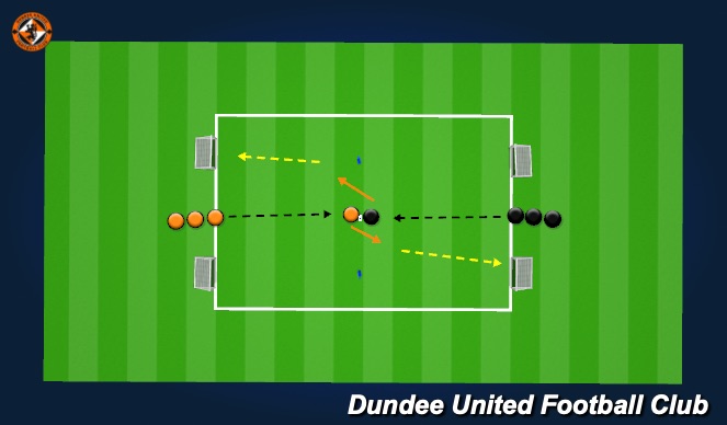 Football/Soccer Session Plan Drill (Colour): Back to Goal Receive