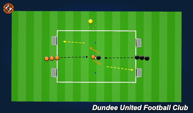 Football/Soccer Session Plan Drill (Colour): Back to Goal Progression