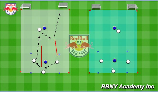 Football/Soccer Session Plan Drill (Colour): Introduction