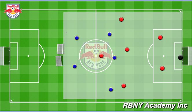 Football/Soccer Session Plan Drill (Colour): Conditioned game