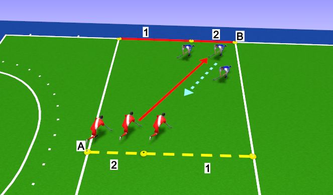 Hockey Session Plan Drill (Colour): Pass and Press