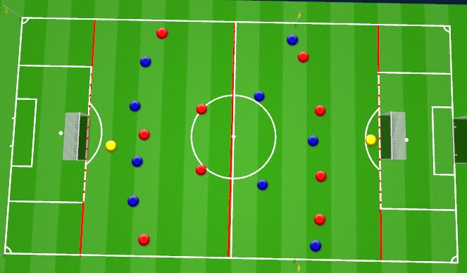 Football/Soccer Session Plan Drill (Colour): 5 vs 4 Schumacher