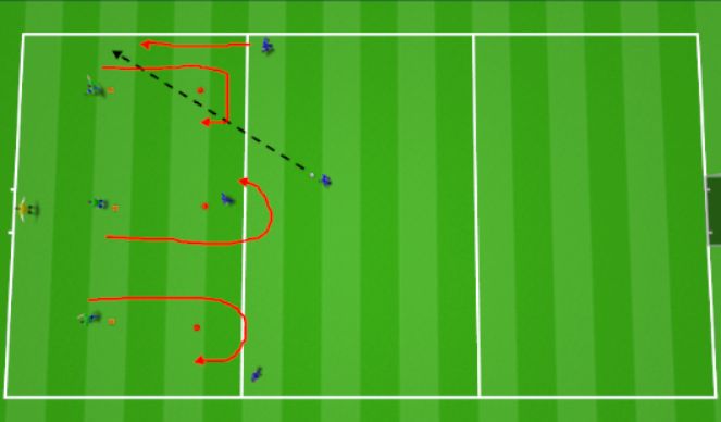 Football/Soccer Session Plan Drill (Colour): Block 3: Offensive Tactical Principle 