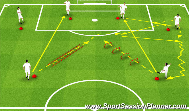 Football/Soccer Session Plan Drill (Colour): Pasy z koordynacją