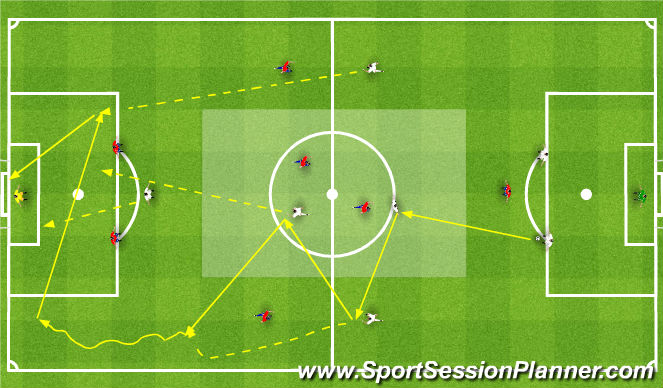 Football/Soccer Session Plan Drill (Colour): Gra - wymuszenie 1x1, 2x1