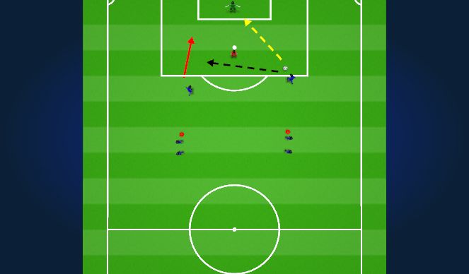 Football/Soccer Session Plan Drill (Colour): Station Drills: 2v1 Attacking/Defending