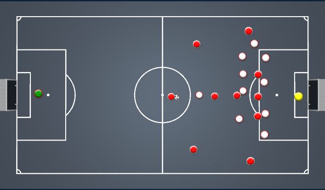 Football/Soccer Session Plan Drill (Colour): Frontal Free Kick