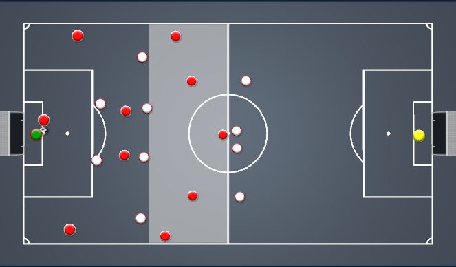 Football/Soccer Session Plan Drill (Colour): Goal Kick - Long ball