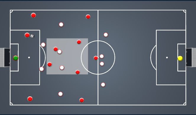 Football/Soccer Session Plan Drill (Colour): Build-up Overload inside