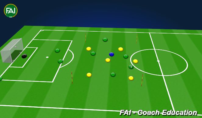 Football/Soccer Session Plan Drill (Colour): Animation 1