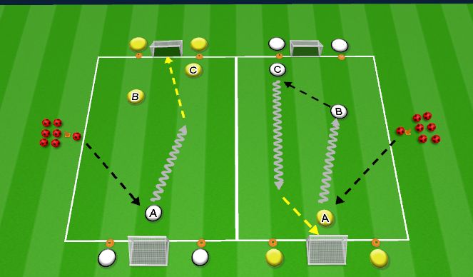 Football/Soccer Session Plan Drill (Colour): 2v1 Flying Changes