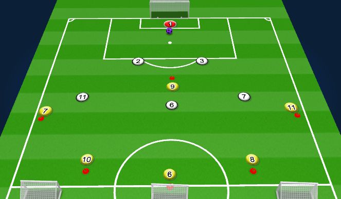 Football/Soccer Session Plan Drill (Colour): 6v5 +GK