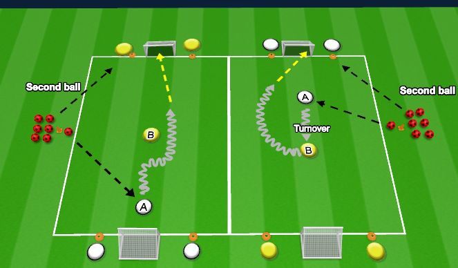 Football/Soccer Session Plan Drill (Colour): 1v1 to Goal