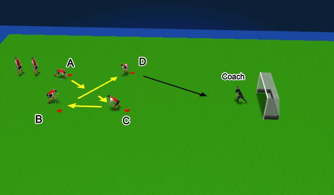 Hockey Session Plan Drill (Colour): Box Shooting Drill