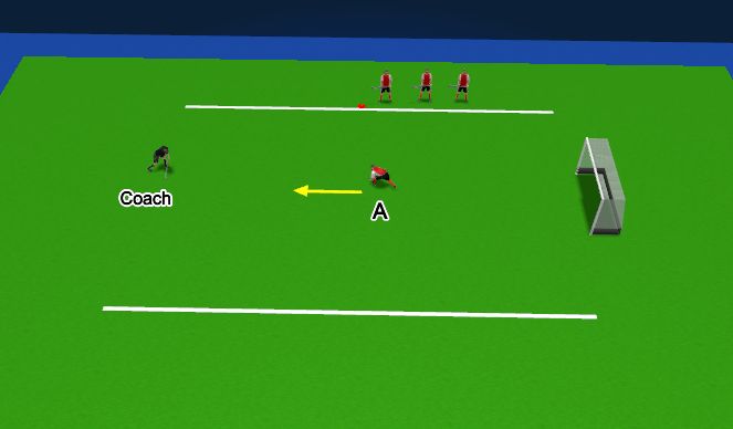 Hockey Session Plan Drill (Colour): 1V1's (Defending)