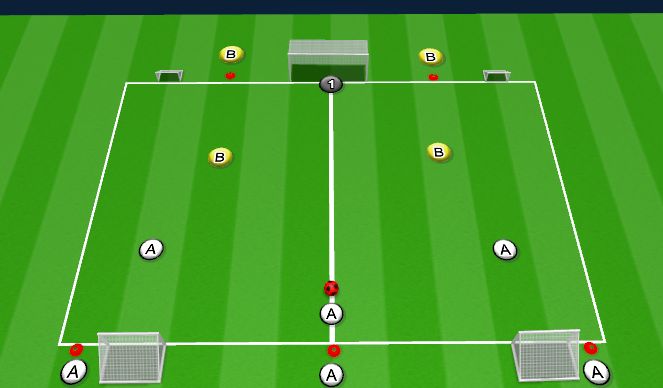 Football/Soccer Session Plan Drill (Colour): 3v2 + GK
