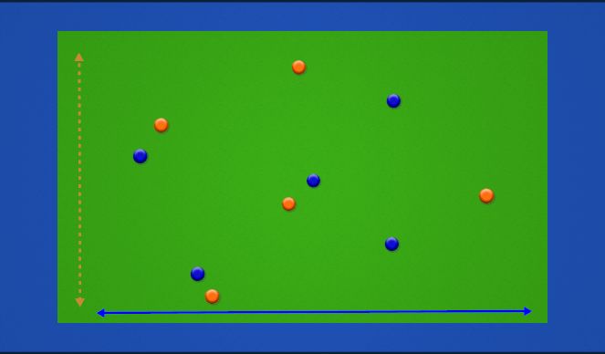 Hockey Session Plan Drill (Colour): Multidirectional 5v5