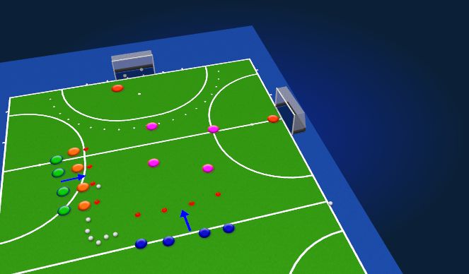 Hockey Session Plan Drill (Colour): Counter Attack + Defence