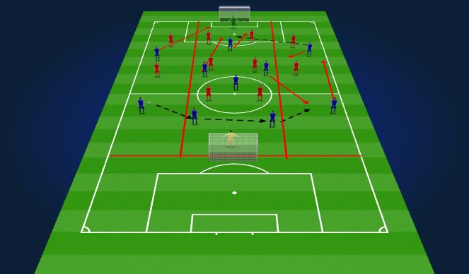 Football/Soccer Session Plan Drill (Colour): Full practice: attack in the wide channels