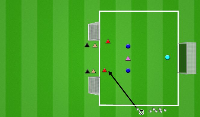 Football/Soccer Session Plan Drill (Colour): 3v2+GK finishing