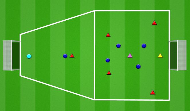 Football/Soccer Session Plan Drill (Colour): 6v4 build-up into 2v2 finishing