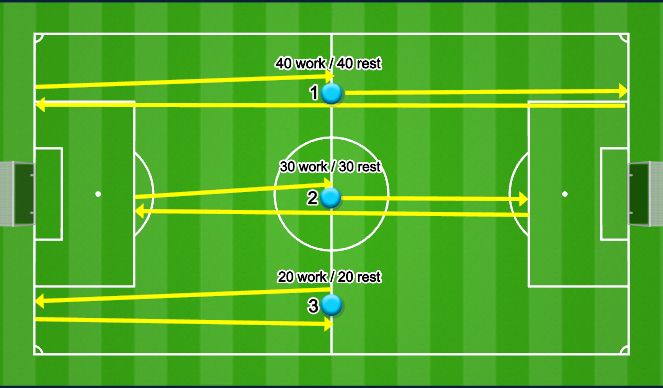 Football/Soccer Session Plan Drill (Colour): Screen 1