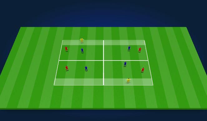 Football/Soccer Session Plan Drill (Colour): Wide 3v2 unit practice
