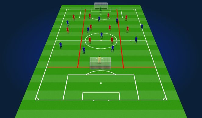 Football/Soccer Session Plan Drill (Colour): Attacking centrally