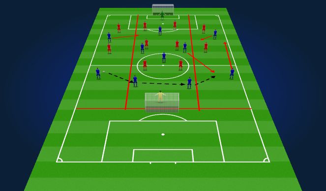 Football/Soccer Session Plan Drill (Colour): Full practice: attack wide and centrally