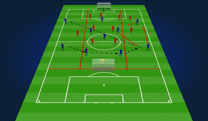 Football/Soccer Session Plan Drill (Colour): Full practice: attack the opposite side