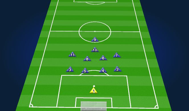 Football/Soccer Session Plan Drill (Colour): Defensive Shape