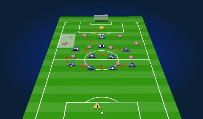 Football/Soccer Session Plan Drill (Colour): Pressing Shape
