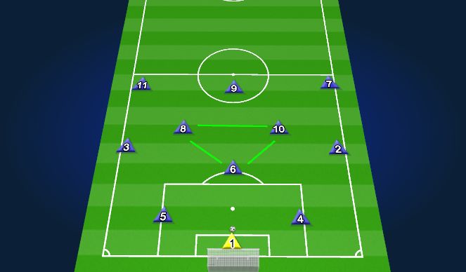 Football/Soccer Session Plan Drill (Colour): Zone 1 Build Up