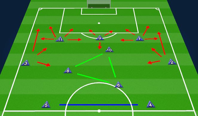 Football/Soccer Session Plan Drill (Colour): Zone 3 Build Up