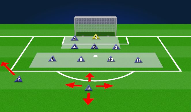 Football/Soccer Session Plan Drill (Colour): Defensive Corner