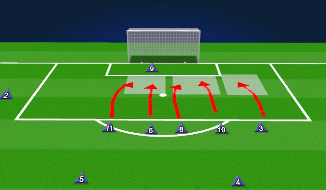 Football/Soccer Session Plan Drill (Colour): Attacking Corner