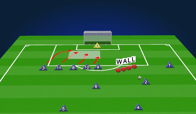 Football/Soccer Session Plan Drill (Colour): Attacking Free Kick