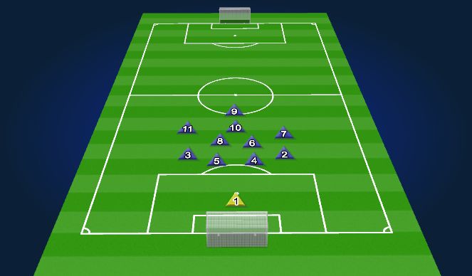Football/Soccer Session Plan Drill (Colour): Defensive Shape