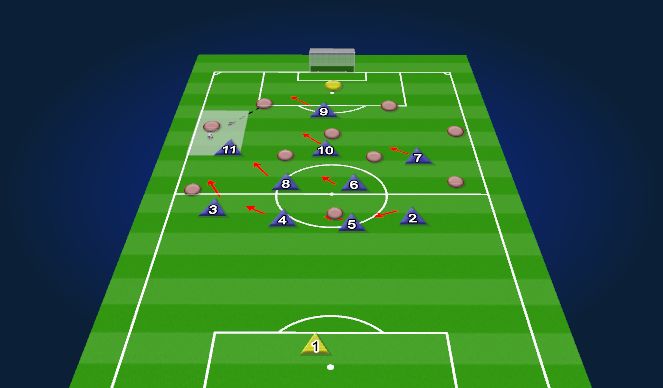 Football/Soccer Session Plan Drill (Colour): Pressing Shape