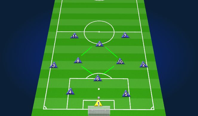 Football/Soccer Session Plan Drill (Colour): Zone 1 Build Up