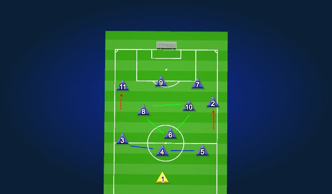 Football/Soccer Session Plan Drill (Colour): Zone 2 Build Up
