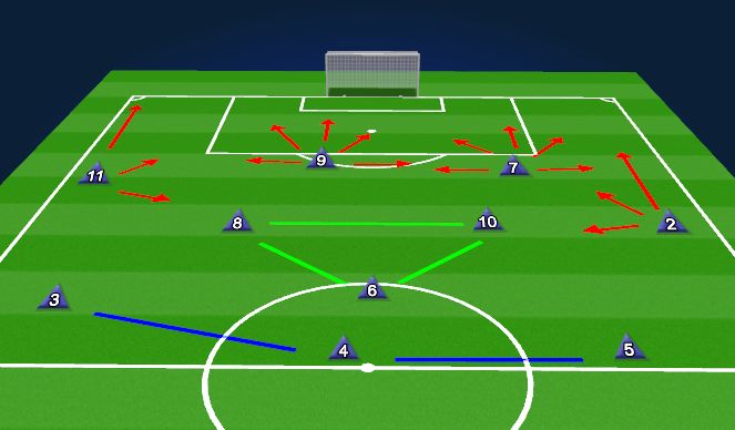Football/Soccer Session Plan Drill (Colour): Zone 3 Build Up