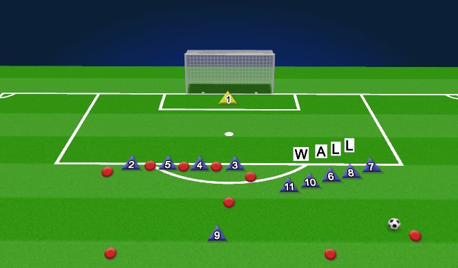 Football/Soccer Session Plan Drill (Colour): Defensive Free Kick