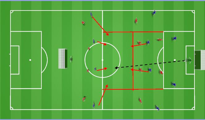 Football/Soccer Session Plan Drill (Colour): Against a 4-4-2 high press: short to go long