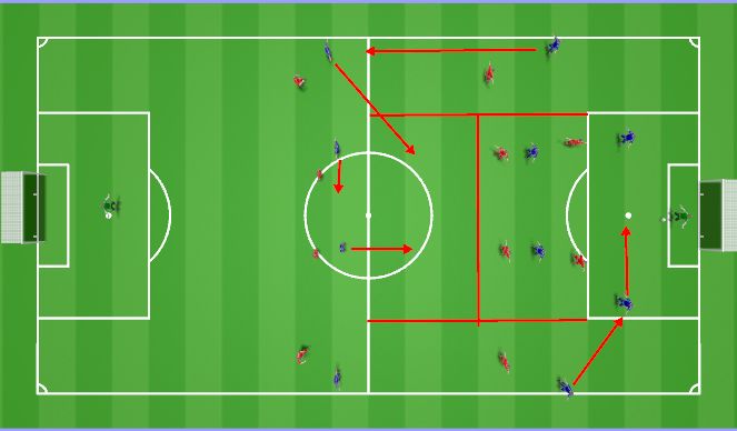 Football/Soccer Session Plan Drill (Colour): Against a 4-4-2 block: rotation to 3-box-3