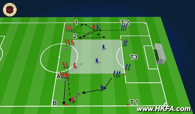 Football/Soccer Session Plan Drill (Colour): T1 / T2 / T3