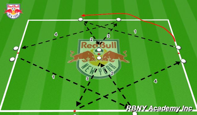 Football/Soccer Session Plan Drill (Colour): Using WB's