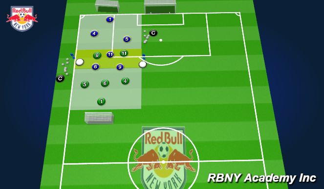 Football/Soccer Session Plan Drill (Colour): Build up vs High press - Philosophy