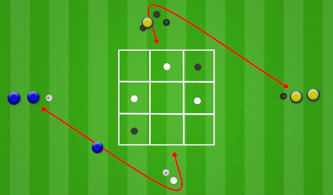 Football/Soccer Session Plan Drill (Colour): TIC TAC TOE